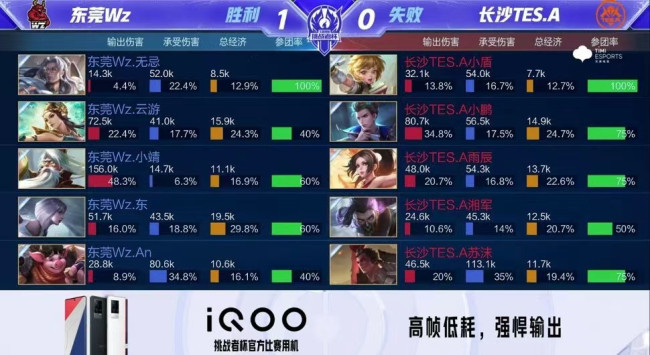 战和明星球 战和明星球