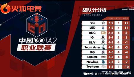 当家球星 当家球星