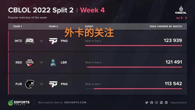 大的期待 大的期待