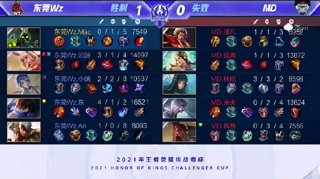 足坛的认可